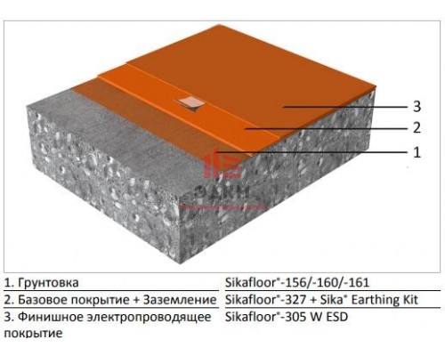 Полиуретановое напольное покрытие Sikafloor® MultiFlex PS-27 ESD