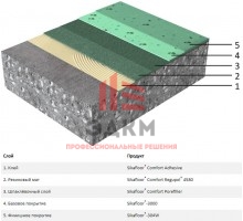 Напольное покрытие Sika Comfortfloor® PS-66