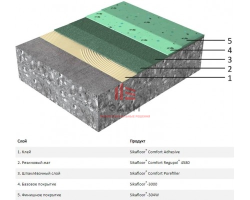 Напольное покрытие Sika Comfortfloor® PS-66