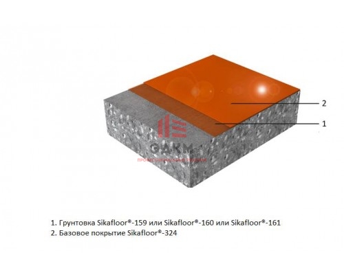 Полиуретановое напольное покрытие Sikafloor® MultiFlex PS-32