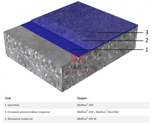 Декоративное напольное покрытие Sikafloor® DecoDur ES-22 Granite