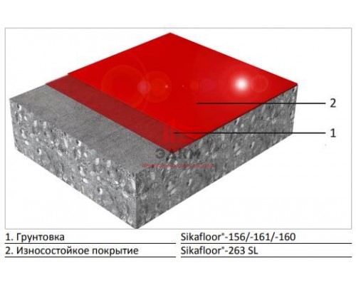 Эпоксидное напольное покрытие Sikafloor® MultiDur ES-24