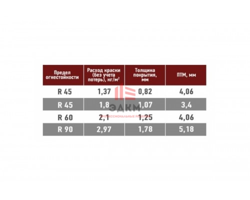Огнезащитная краска АЛЬМИРА 20 кг