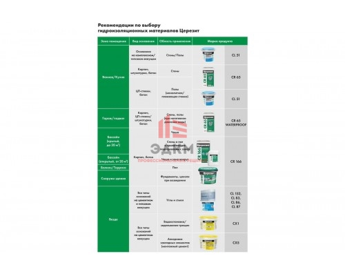 Эластичная гидроизоляция Церезит CR 166/16 компоненты А и B 2825218