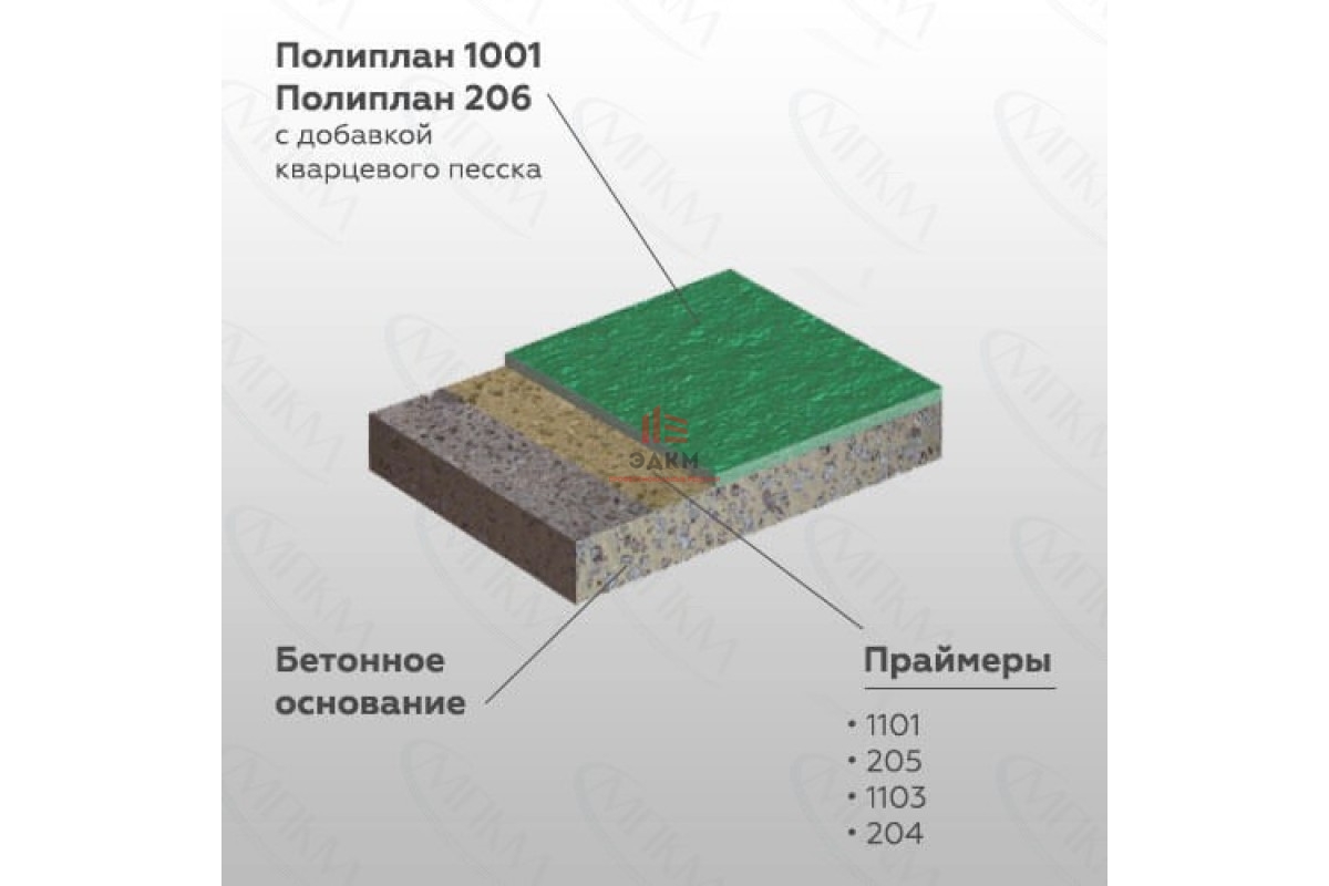 Polyplan инструмент для наливных полов