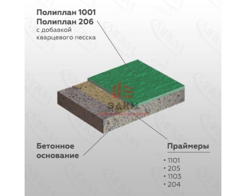 Полиуретановая смола ПОЛИПЛАН 1001