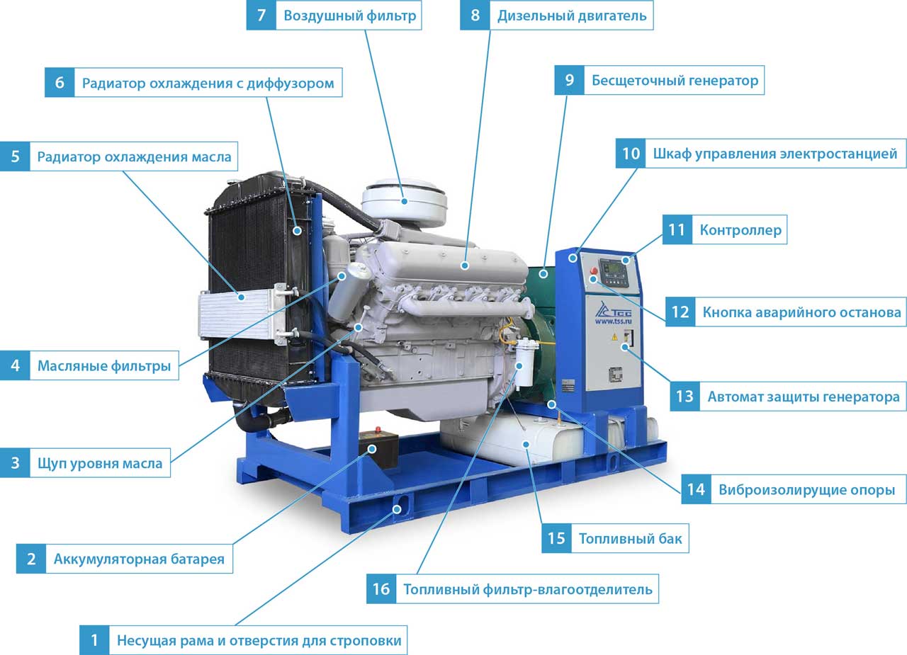 Купить Дизельная электростанция 100 кВт ММЗ шумозащитный кожух АВР TMm  140TS STA в Москве| ЭДКМ